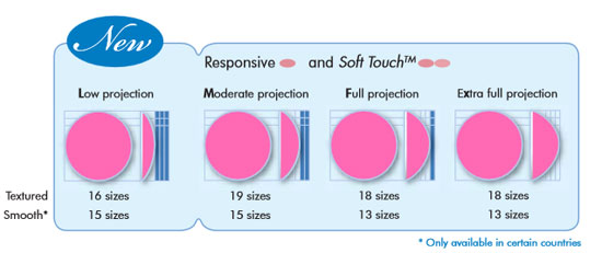 Inspira Soft Touch Size Chart